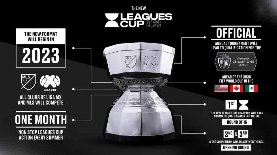 Detalles de la Leagues Cup 2023. Twitter Leagues Cup.