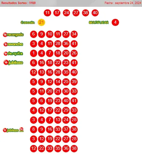 Resultados de www.polla.cl/es