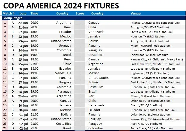 2024 Copa America group schedule