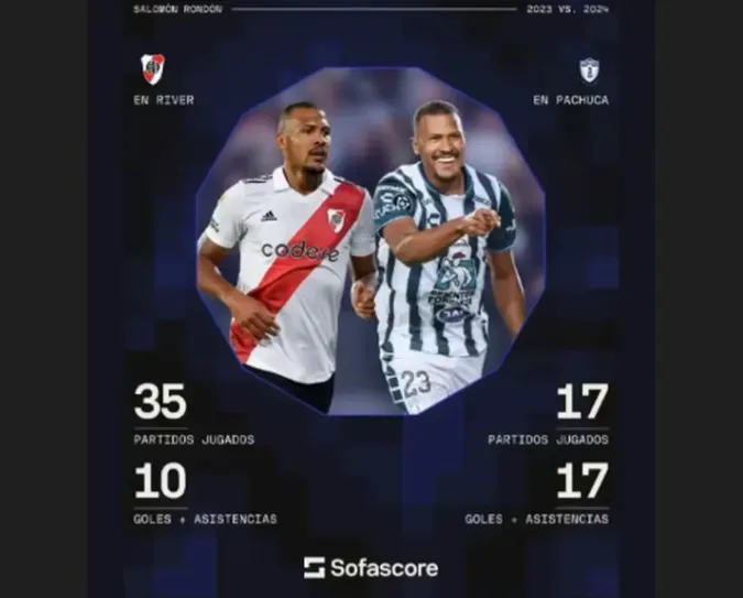 Publicación de Salomón Rondón en redes