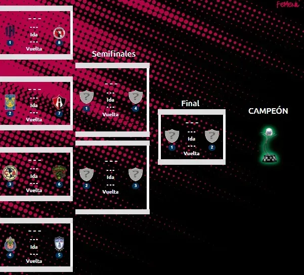 Liguilla del Clausura 2023 confirmada. (Liga MX Femenil Oficial)