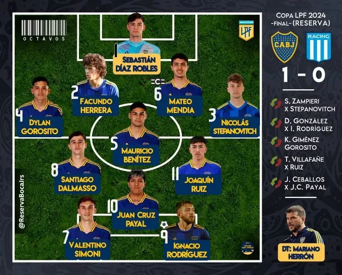 La formación de Boca vs. Racing en la Copa Proyección (Foto de @ReservaBocaJrs en Twitter “X”)