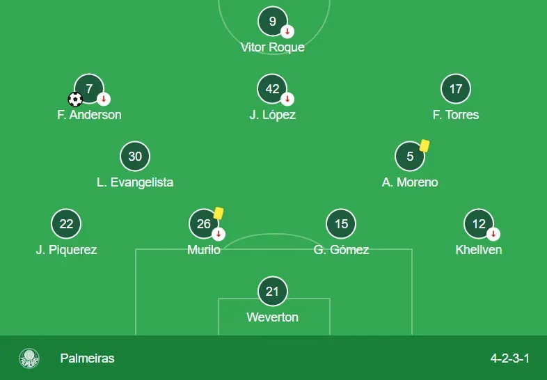 El once titular que suele presentar Palmeiras.