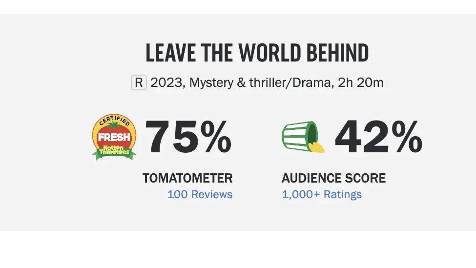 Así calificó la crítica y la audiencia a Dejar el Mundo Atrás en la conocida plataforma Rotten Tomatoes.