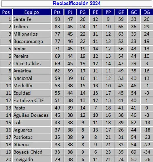 Tabla de José Orlando Ascencio