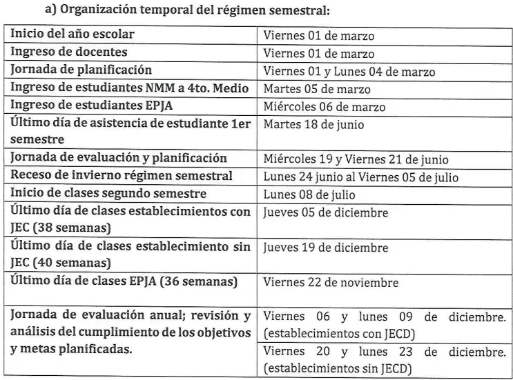 Calendario escolar 2024 en la Región Metropolitana.