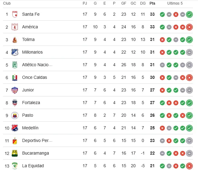 Tabla de posiciones