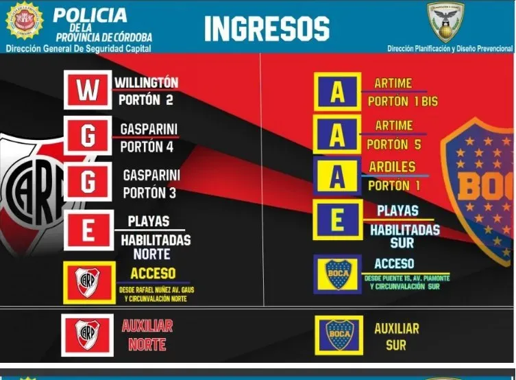 Los ingresos para los hinchas de River y Boca.