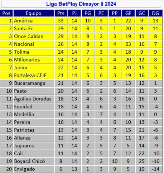 TABLA DE @josasc