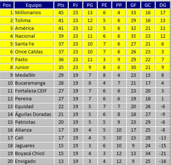 Tabla de José Orlando Ascencio