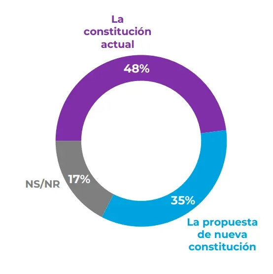 Encuesta Cadem