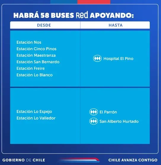 Foto: Min. de Transportes.