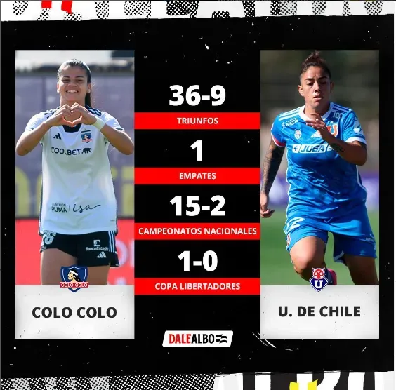 El historial entre Colo Colo Femenino y la U.