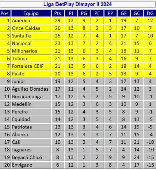 Tabla de @josasc