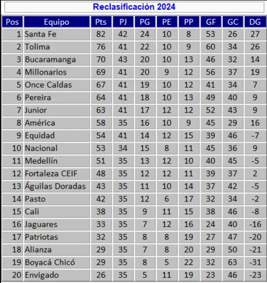 Tabla de @josasc