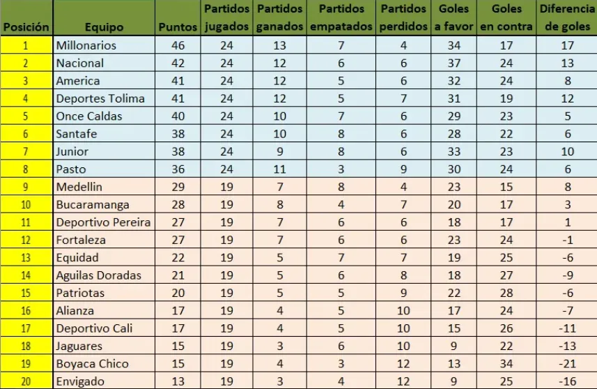 Tabla de Tato Letrado