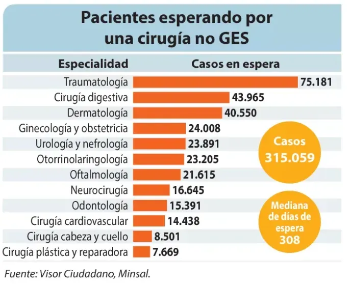 Créditos a LUN