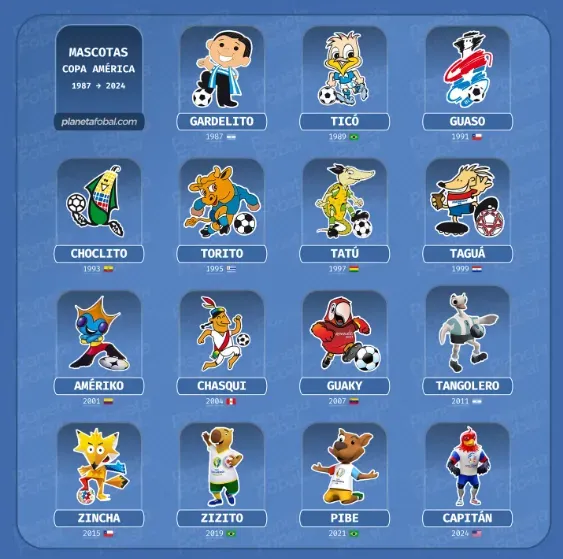 Las mascotas de la Copa América. (Foto: Planeta Fobal).