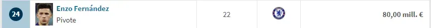 Valor de Enzo Fernández, según Transfermark.