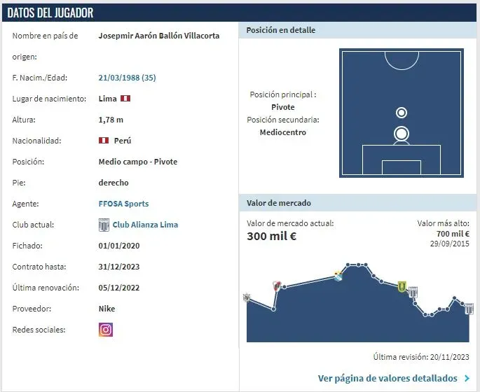 La ficha descriptiva de Josepmir Ballón. (Foto: Transfermarkt).
