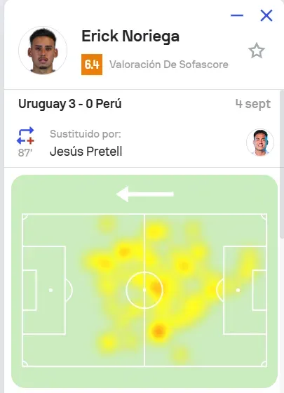 Fuente: Sofascore