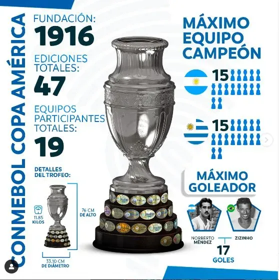 Foto: Conmebol.