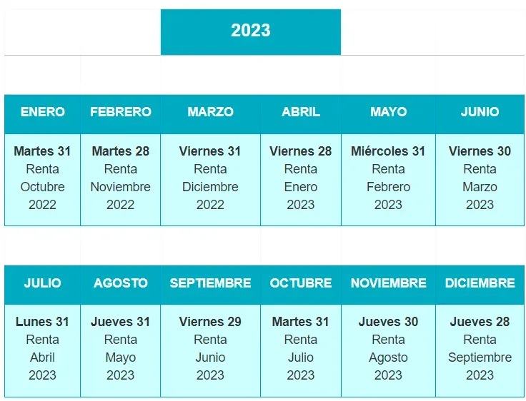 Calendario de pagos Bono Mujer Trabajadora