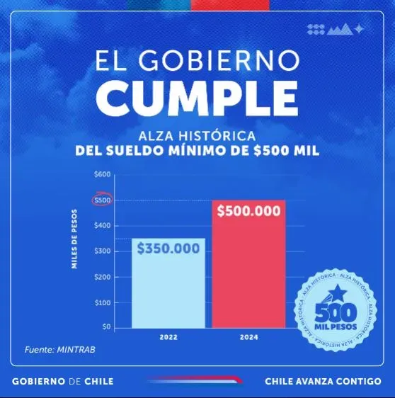 Gobierno de Chile.