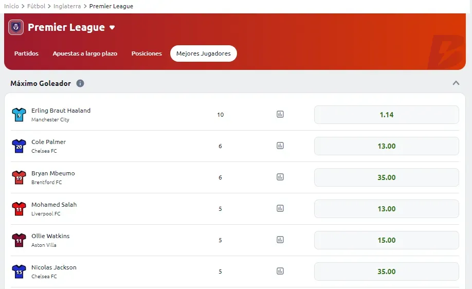 Goleadores Premier League