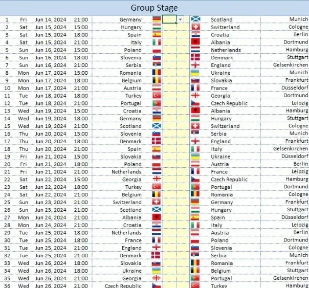 Fixture completo de la fase de grupos de la Eurocopa 2024.