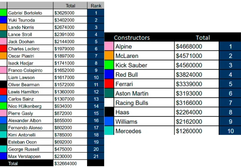 El Campeonato de Destructores (Fórmula Directo)