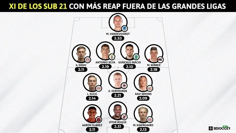 Aaron Suárez se encuentra en el XI de mejores proyectos del fútbol mundial.