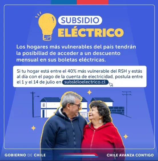 Min. de Energía.