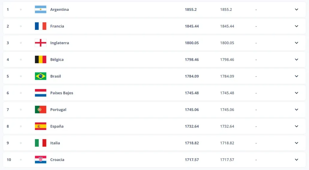 Ranking FIFA. FIFA.com.