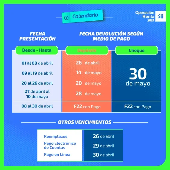 Infografía SII