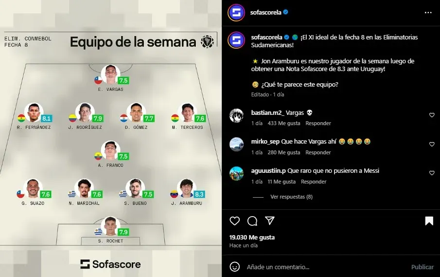 Equipo de la semana, según los expertos. (Foto: Instagram / @sofascorela)