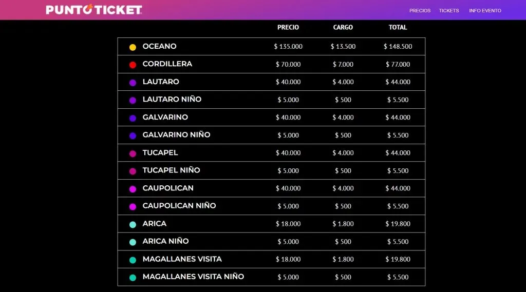 Los precios de las entradas para Chile vs Colombia.