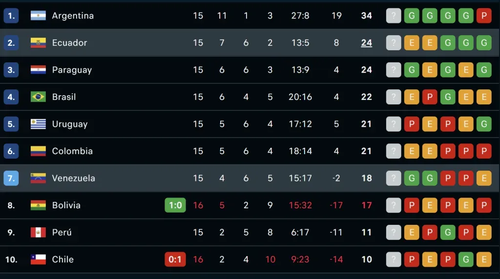 FlashScore | Captura.