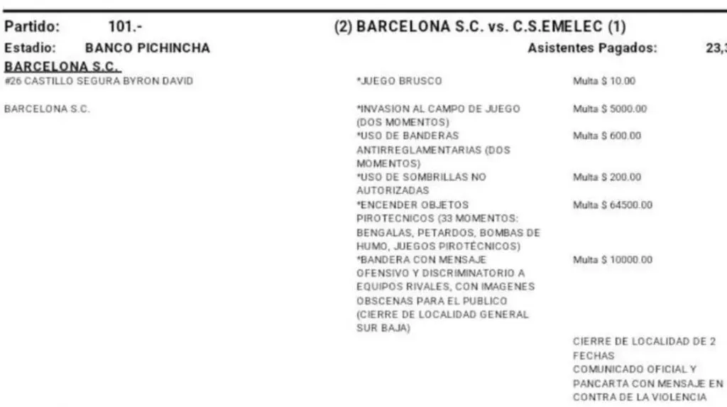 La multa que le cayó a Barcelona SC. (Captura de pantalla: Informe LigaPro)