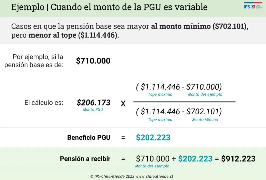 IPS – ChileAtiende