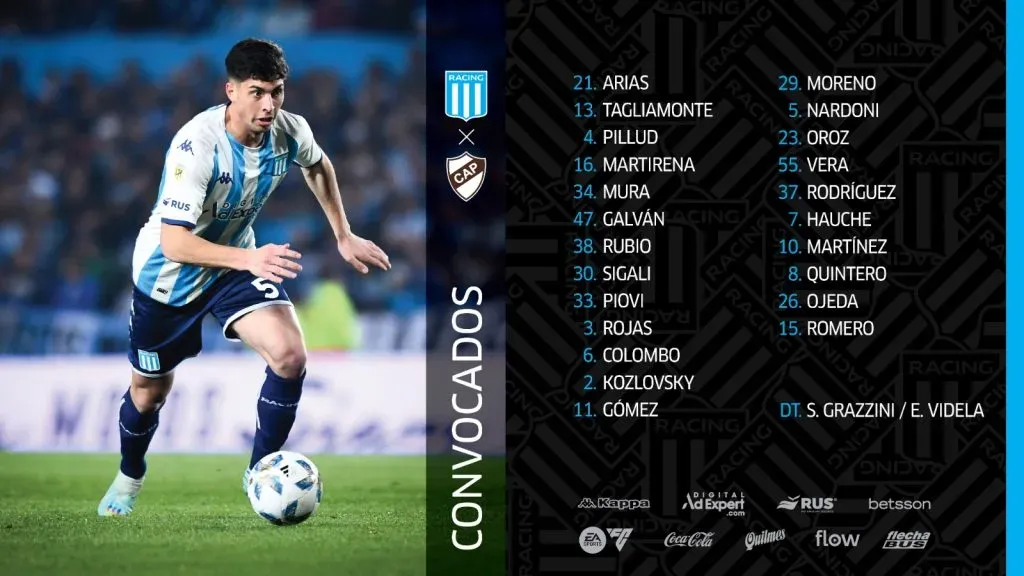 Lista de convocados para Racing vs Platense. (Foto: Prensa Racing)
