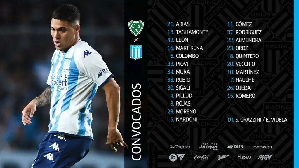 La lista de convocados de Racing para visitar a Sarmiento. (Foto: Prensa Racing)