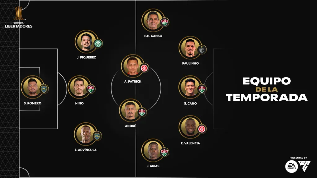 El XI ideal de la Libertadores 2023. (Foto: Conmebol)