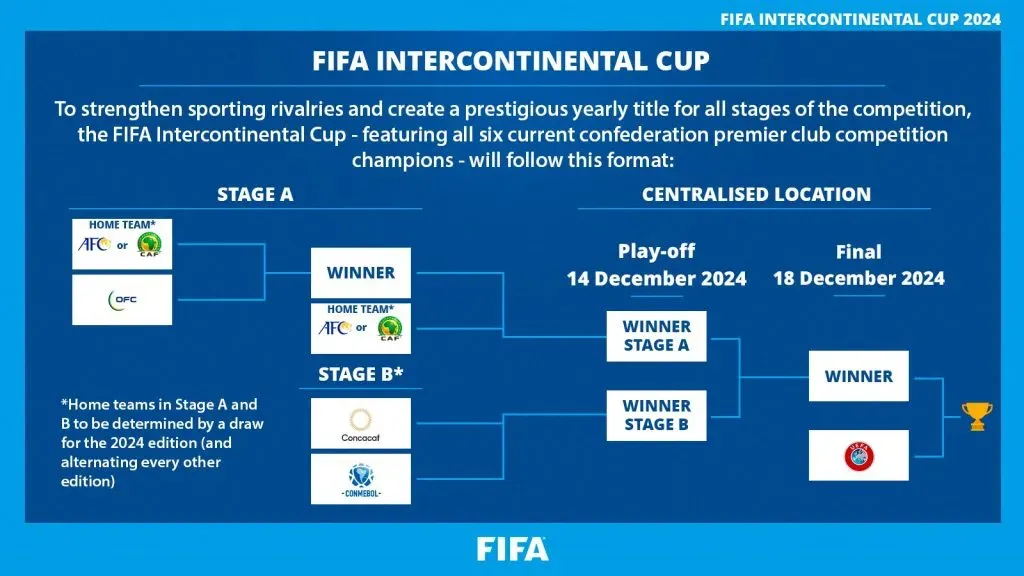 La nueva Copa Intercontinental. (Foto: X / @FIFAcom)