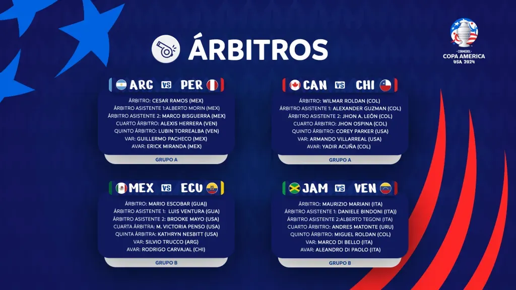 Se definió el árbitro del partido entre Argentina y Perú por la Copa