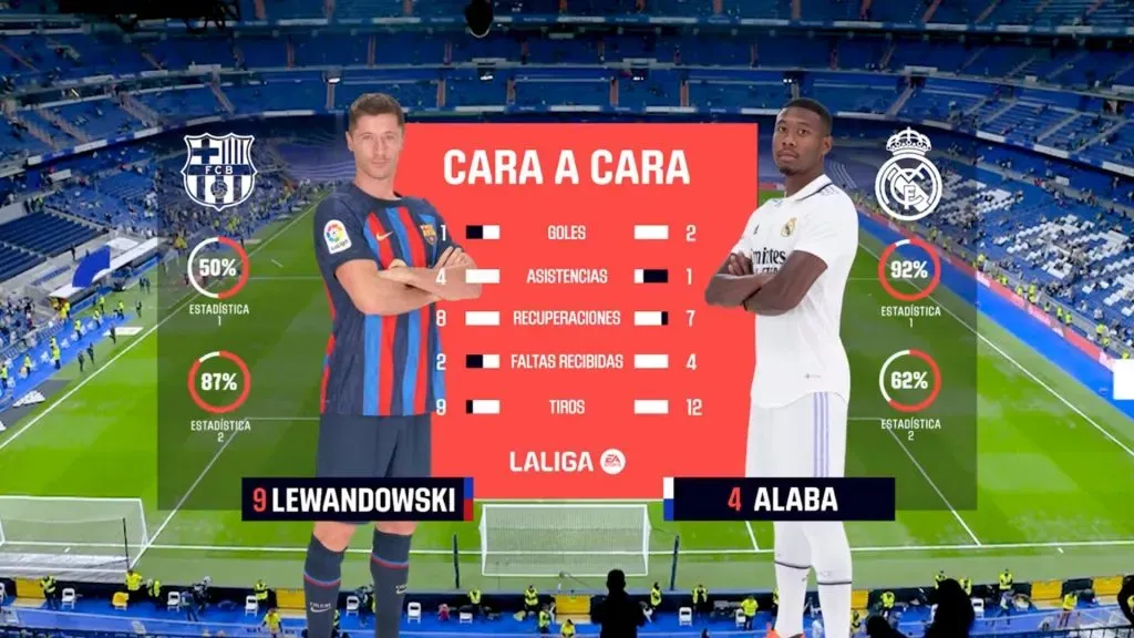 Como si fuera un videojuego: las presentaciones del análisis individual de los jugadores en cada partido de LaLiga.