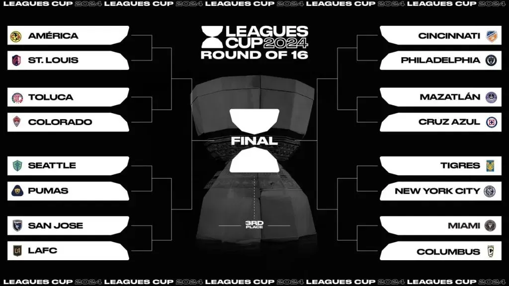 Fixture Leagues Cup 2024. (Foto: X / @LeaguesCup)