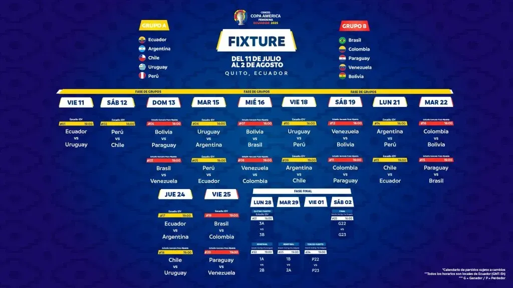 Así se jugará la Copa América Femenina Ecuador 2025. (Foto: @CopaAmerica)