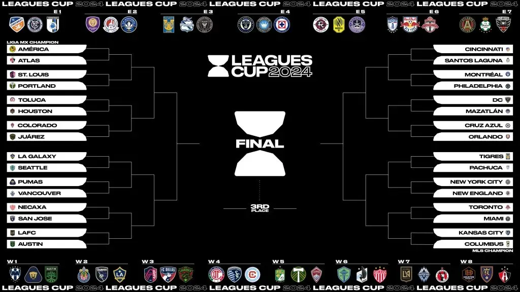 Así quedó el cuadro de la Leagues Cup 2024. [Foto Redes Sociales]