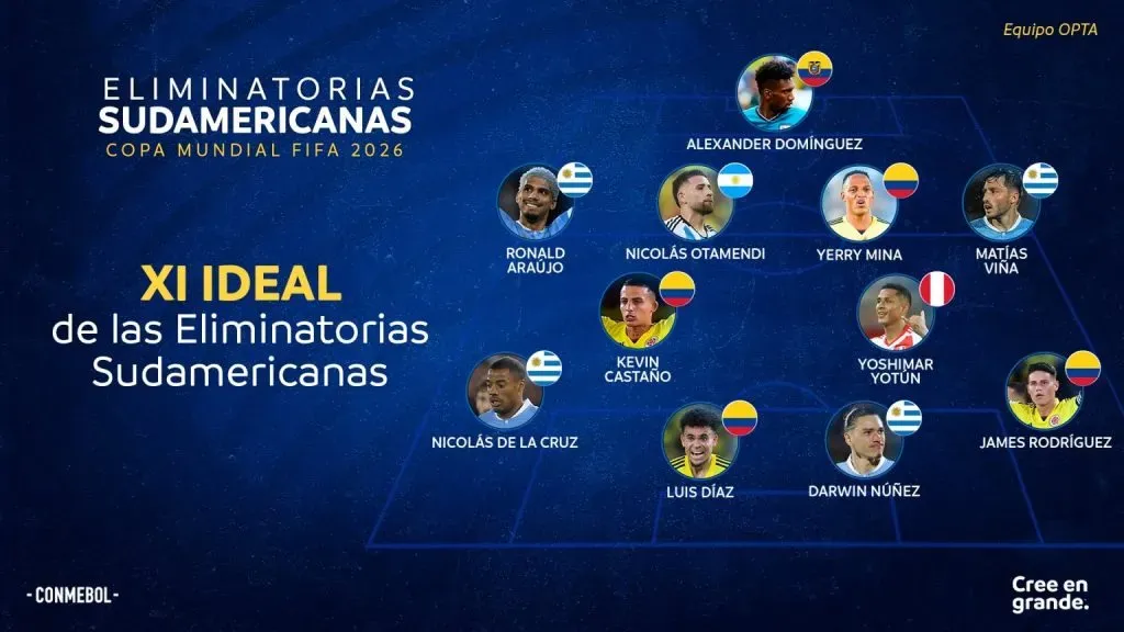 Kevin Castaño en el 11 ideal de las Eliminatorias Sudamericanas (Oficial CONMEBOL)